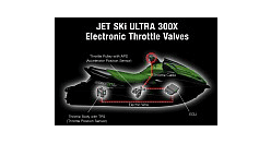 Electronic throttle valves